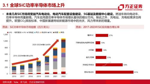 第三代半導體：研究框架