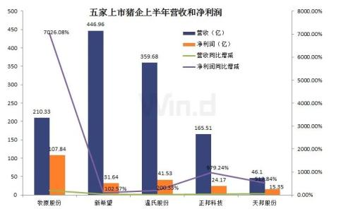 現在養一頭豬賺近2000塊！可2年后豬肉將跌破10元，甚至4-5塊？