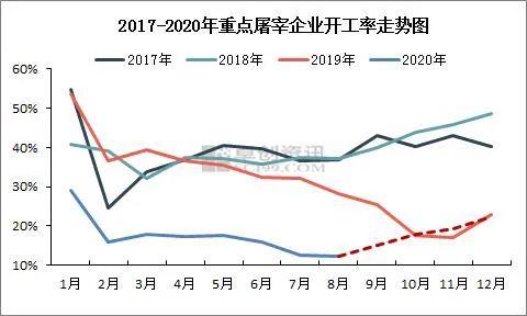 現在養一頭豬賺近2000塊！可2年后豬肉將跌破10元，甚至4-5塊？