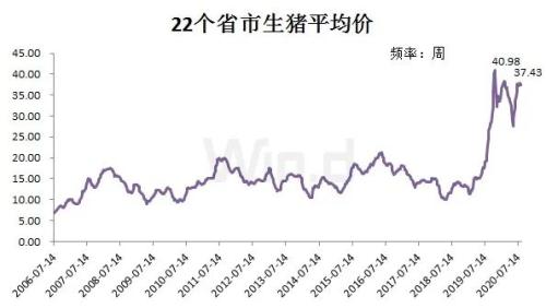 現在養一頭豬賺近2000塊！可2年后豬肉將跌破10元，甚至4-5塊？
