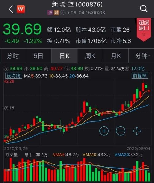 現在養一頭豬賺近2000塊！可2年后豬肉將跌破10元，甚至4-5塊？