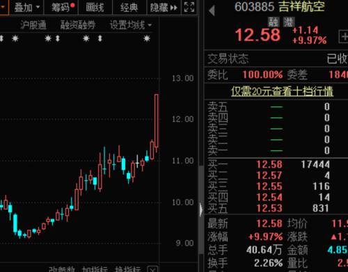 旅游業“十四五”規劃編制中，龍頭股突然漲停，5000萬資金已加倉，最具潛力概念股名單曝光