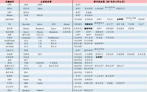 收藏！最全中芯國(guó)際+華為+第三代半導(dǎo)體概念股盤點(diǎn)！（名單）