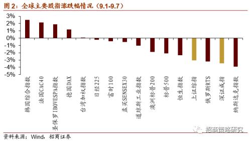 【招商策略】新《固廢法》實(shí)行，關(guān)注固廢處理與可降解新材料——科技前沿及新產(chǎn)業(yè)觀察周報(bào)（0908）