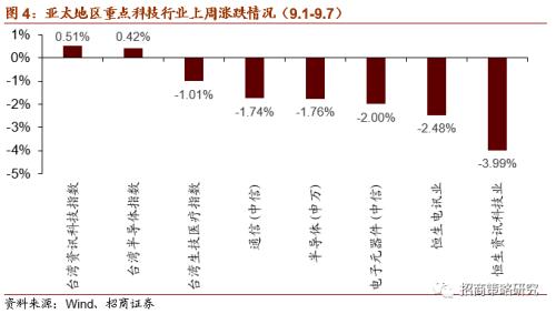 【招商策略】新《固廢法》實(shí)行，關(guān)注固廢處理與可降解新材料——科技前沿及新產(chǎn)業(yè)觀察周報(bào)（0908）