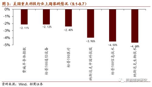 【招商策略】新《固廢法》實(shí)行，關(guān)注固廢處理與可降解新材料——科技前沿及新產(chǎn)業(yè)觀察周報(bào)（0908）