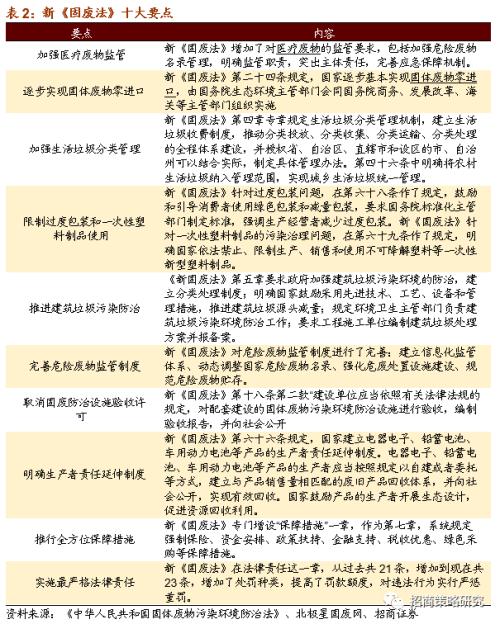 【招商策略】新《固廢法》實(shí)行，關(guān)注固廢處理與可降解新材料——科技前沿及新產(chǎn)業(yè)觀察周報(bào)（0908）