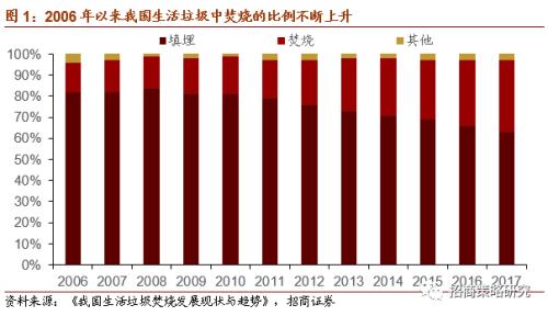 【招商策略】新《固廢法》實(shí)行，關(guān)注固廢處理與可降解新材料——科技前沿及新產(chǎn)業(yè)觀察周報(bào)（0908）