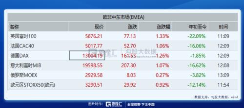 一條制裁帶崩了整個市場