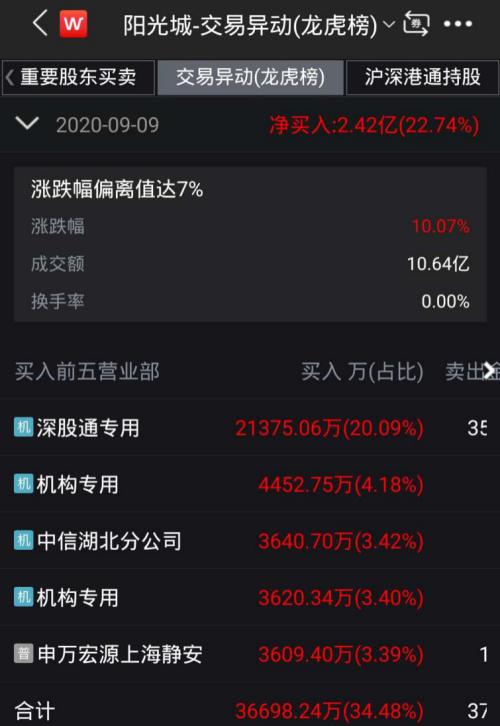 逾30億元增持13.53%股份!保險巨頭泰康相中這家上市房企,有何玄機?