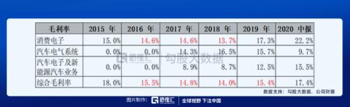 被馮柳選中的特斯拉供應商 |劇本在手，業(yè)績（演戲）不愁