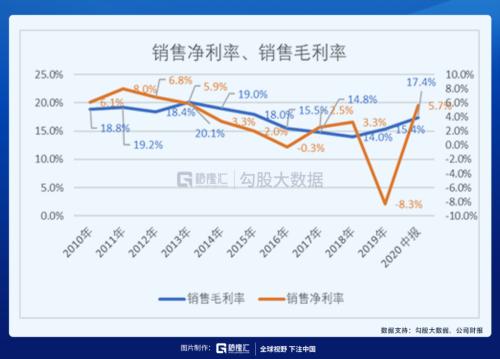 被馮柳選中的特斯拉供應商 |劇本在手，業(yè)績（演戲）不愁