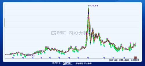 被馮柳選中的特斯拉供應商 |劇本在手，業(yè)績（演戲）不愁