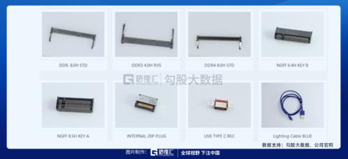 被馮柳選中的特斯拉供應商 |劇本在手，業(yè)績（演戲）不愁