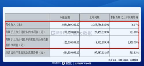 被馮柳選中的特斯拉供應商 |劇本在手，業(yè)績（演戲）不愁