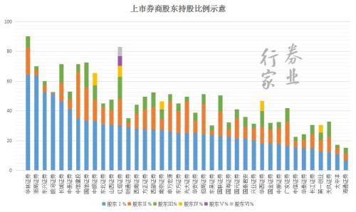 股東內斗，法庭相見，中山證券再起波瀾