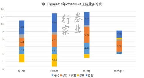 股東內斗，法庭相見，中山證券再起波瀾