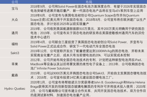 固態電池：解決「里程焦慮」的未來答案？