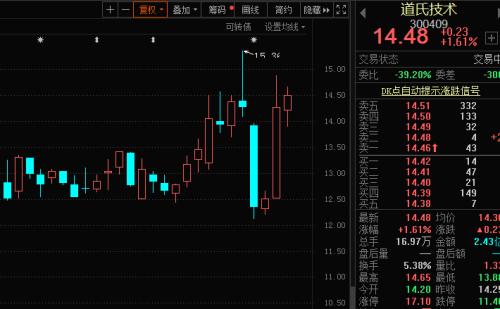 需求缺口或超萬噸！鋰電池重要原料價格上漲，概念龍頭一度飆漲14%，4股機構看好