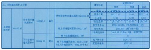 地產(chǎn)商最黑套路!坑你傾家蕩產(chǎn),這么玩的越來越多了.....