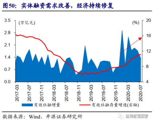 重磅深度 | 汽車：拉動經濟的“第三支柱”（開源證券·趙偉）