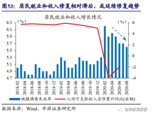 重磅深度 | 汽車：拉動經濟的“第三支柱”（開源證券·趙偉）