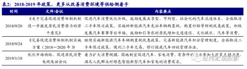 重磅深度 | 汽車：拉動經濟的“第三支柱”（開源證券·趙偉）