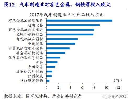 重磅深度 | 汽車：拉動經濟的“第三支柱”（開源證券·趙偉）