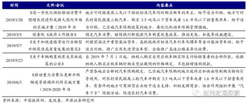 重磅深度 | 汽車：拉動經濟的“第三支柱”（開源證券·趙偉）