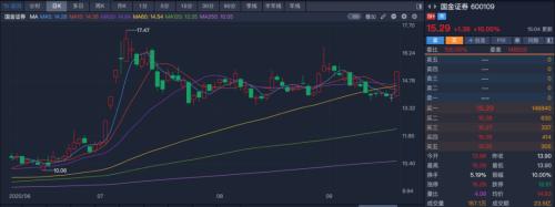 重磅!國聯(lián)證券