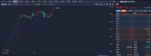 重磅!國聯(lián)證券