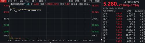 合并官宣，券商板塊高開低走！國金證券最新回應：優勢互補，看好合并前景
