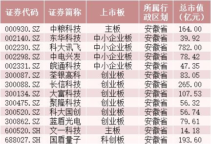 又要“炒地圖”？一天新增3個自貿區，概念股在此