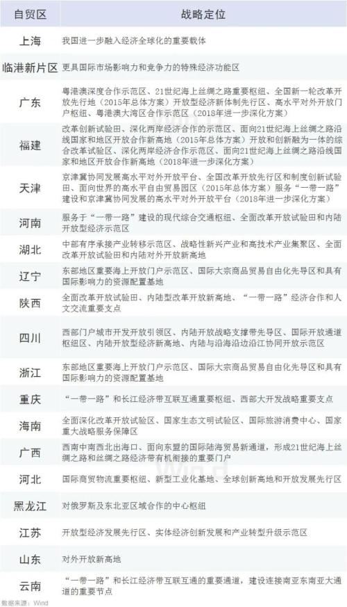 一天新增3個自貿區(qū)，這次焦點是數字貨幣