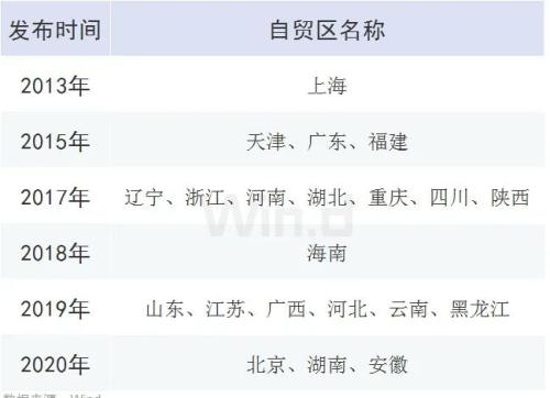一天新增3個自貿區(qū)，這次焦點是數字貨幣