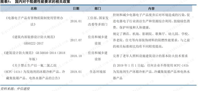 今年以來暴漲50%！政策倒逼+新需求放 磷系阻燃劑“一周一個價”