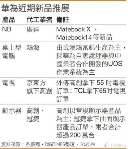 華為又有新動作，與小米同臺競爭？重點瞄準這一領域，哪些股票或將受益？