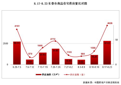 樓市調控升級!這座東北大城市放大招