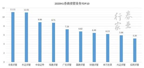 券業航母海上來？海通+國君+東方的猜想