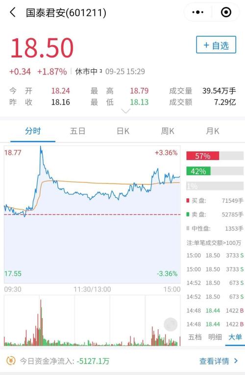 券業航母海上來？海通+國君+東方的猜想