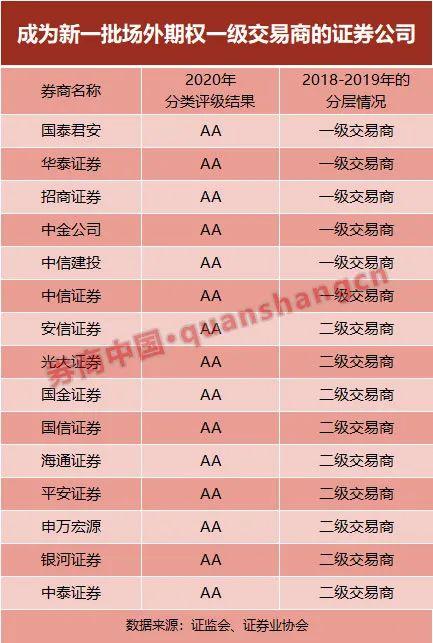 券業又一利好！場外期權新規落地，標的擴容刺激市場需求，這類券商或最受益