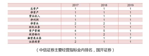 這個板塊開啟合并潮,有哪些長期機會?