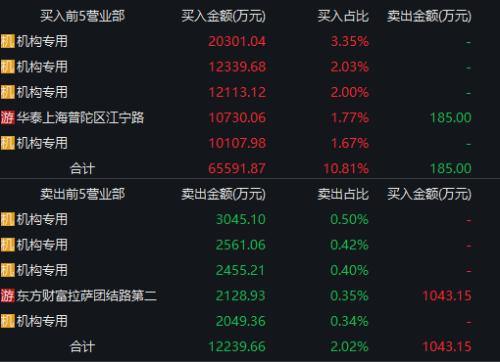 毛利率超90%,機構火速搶籌這只新秀!3000億藍海市場開啟,概念股全曝光!這些股票最“賺錢”