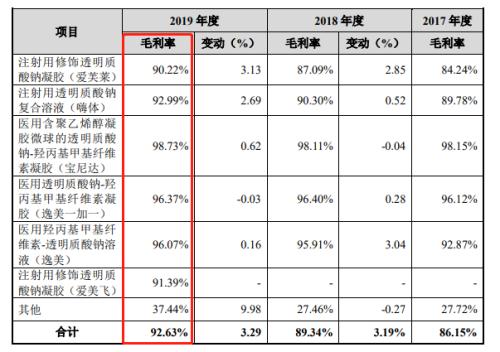 毛利率超90%,機構火速搶籌這只新秀!3000億藍海市場開啟,概念股全曝光!這些股票最“賺錢”