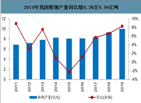 火爆異常！傳統基建迎來新周期？2萬億凈投放來臨，鋼企開足馬力，板塊要爆？日產量連續3個月創新高