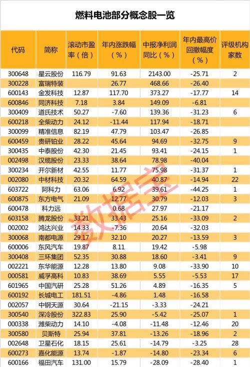 特朗普狀態令人擔憂?剛剛,他入院后再發聲!“氫能源”時代來臨,這些概念股有望受益