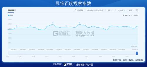 鄉村民宿只是一場烏托邦