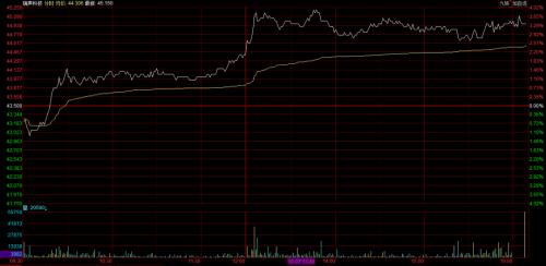 恒指大漲1%，A50期指三連陽創新高！iPhone 12霸屏，A股這些股也要火？