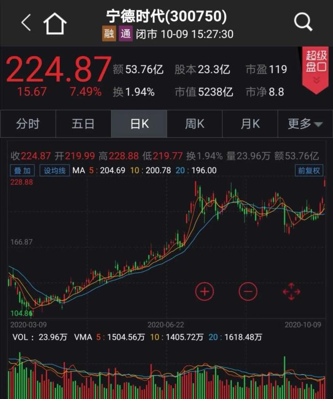 國(guó)常會(huì)通過新能源汽車重要規(guī)劃 四大舉措助力！產(chǎn)業(yè)鏈將受益