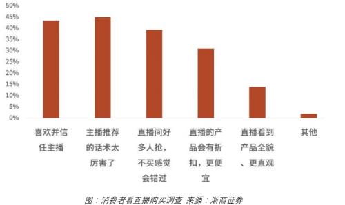 ?疫情結束后,小家電還有市場嗎?